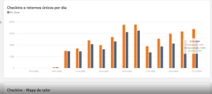 Dashboard de relatórios personalizados do ecossistema da 4.events.
