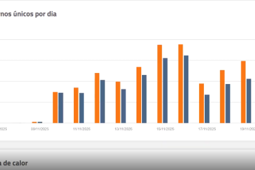 Dashboard de relatórios personalizados do ecossistema da 4.events.