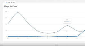 Dashboard da 4.events para Event Analytics