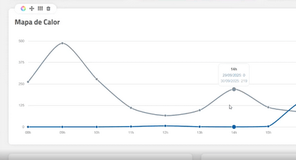 Dashboard da 4.events para Event Analytics