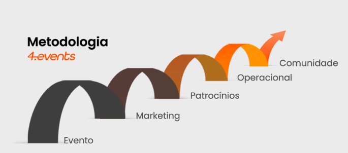 Metodologia 4.events